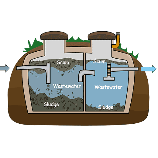 Fast Septic System Service In Hamlin